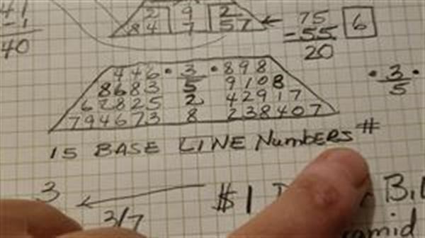 numerology 
  date calculator